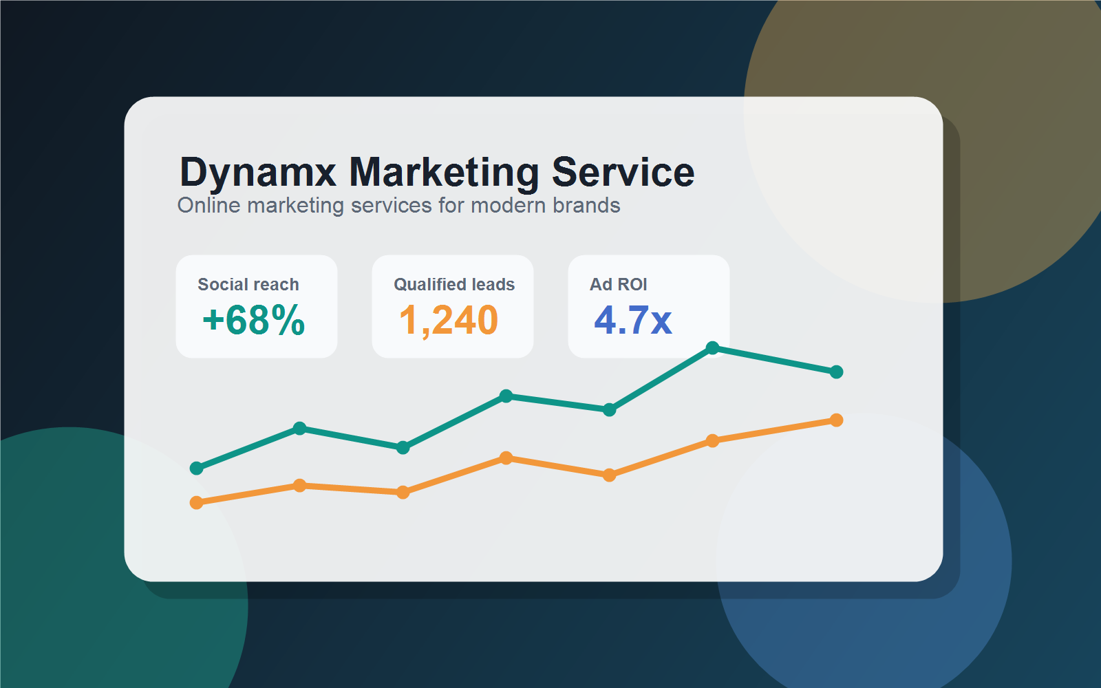 Dynamx Marketing Service campaign analytics dashboard visual